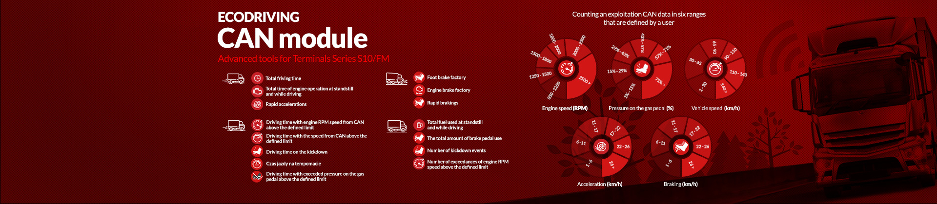 CAN module - installed in Terminal GPRS is responsible for reading the information from the CAN bus of the vehicle in which it is located